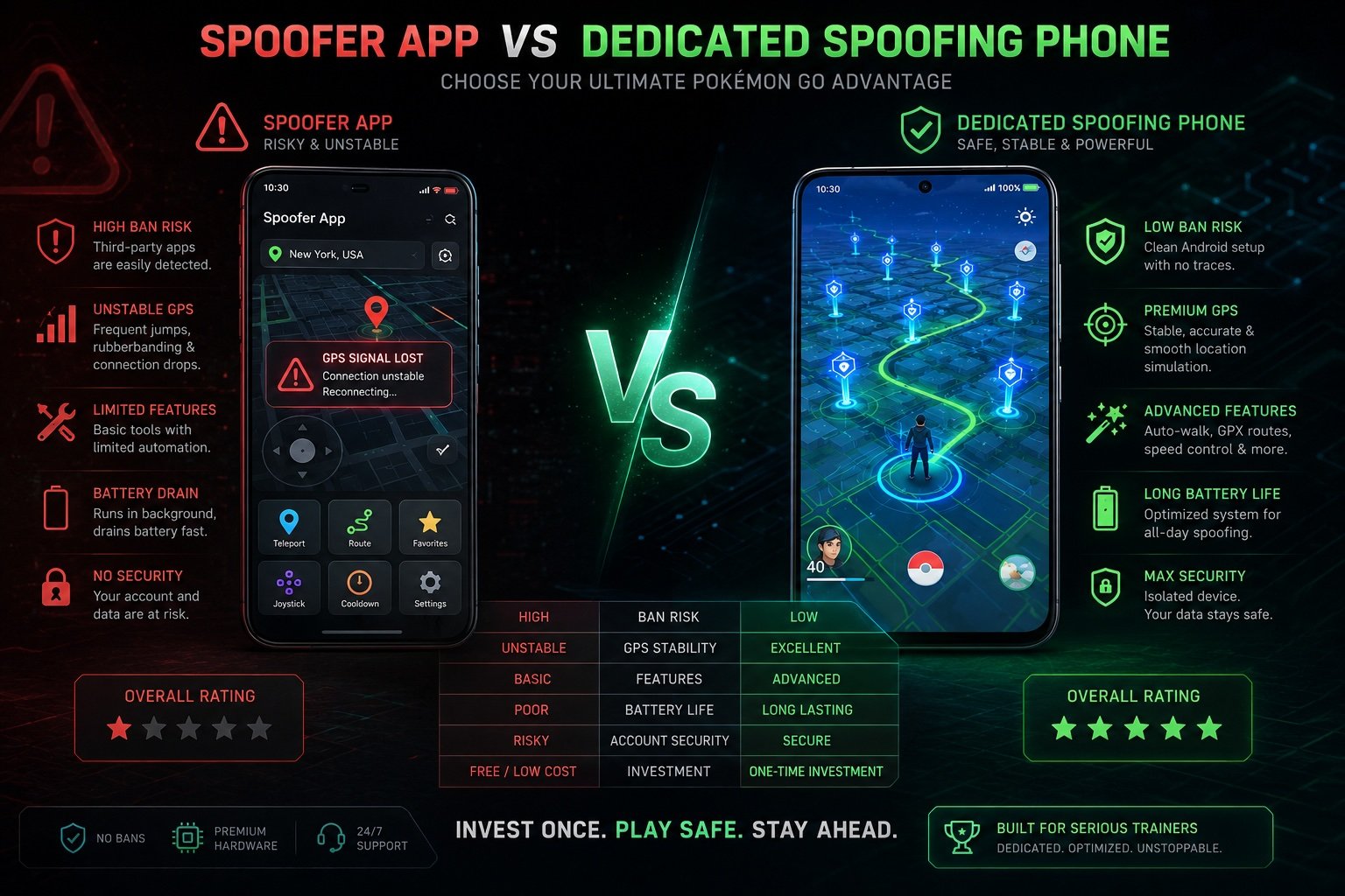 Pokémon GO spoofer app versus dedicated Android spoofing phone comparison